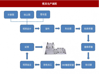 2018年中國機(jī)床行業(yè)市場深度分析與發(fā)展前景預(yù)測