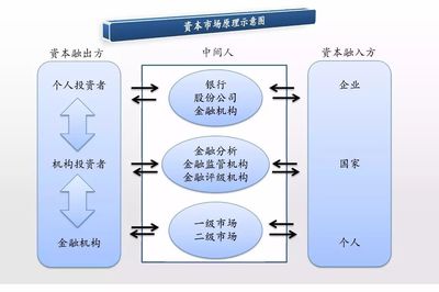 借力資本市場，拓寬融資渠道 開啟中小企業市場營銷策劃服務的饕餮盛宴