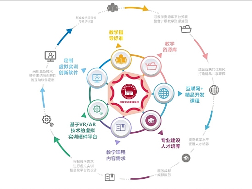 市場營銷策劃服務(wù)流程圖 從策略規(guī)劃到效果評估的全景指南