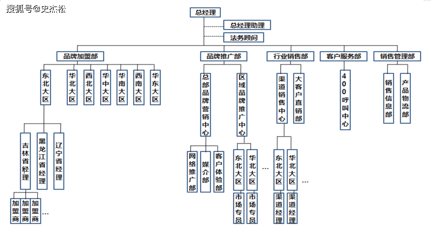 以有用為真理，構建大健康營銷系統——解析史杰松《營銷策劃有用即真理》的九大核心板塊