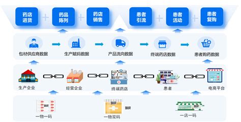 洞察市場掌握先機 醫藥廣告與推廣營銷實用手冊
